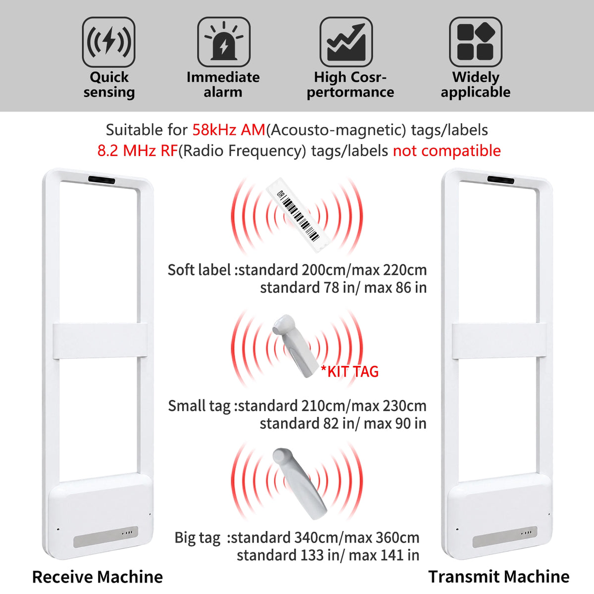 PACABA Retail Security Gate Theft-Prevention AM EAS System for Clothing Stores | AM-088 – product view 4