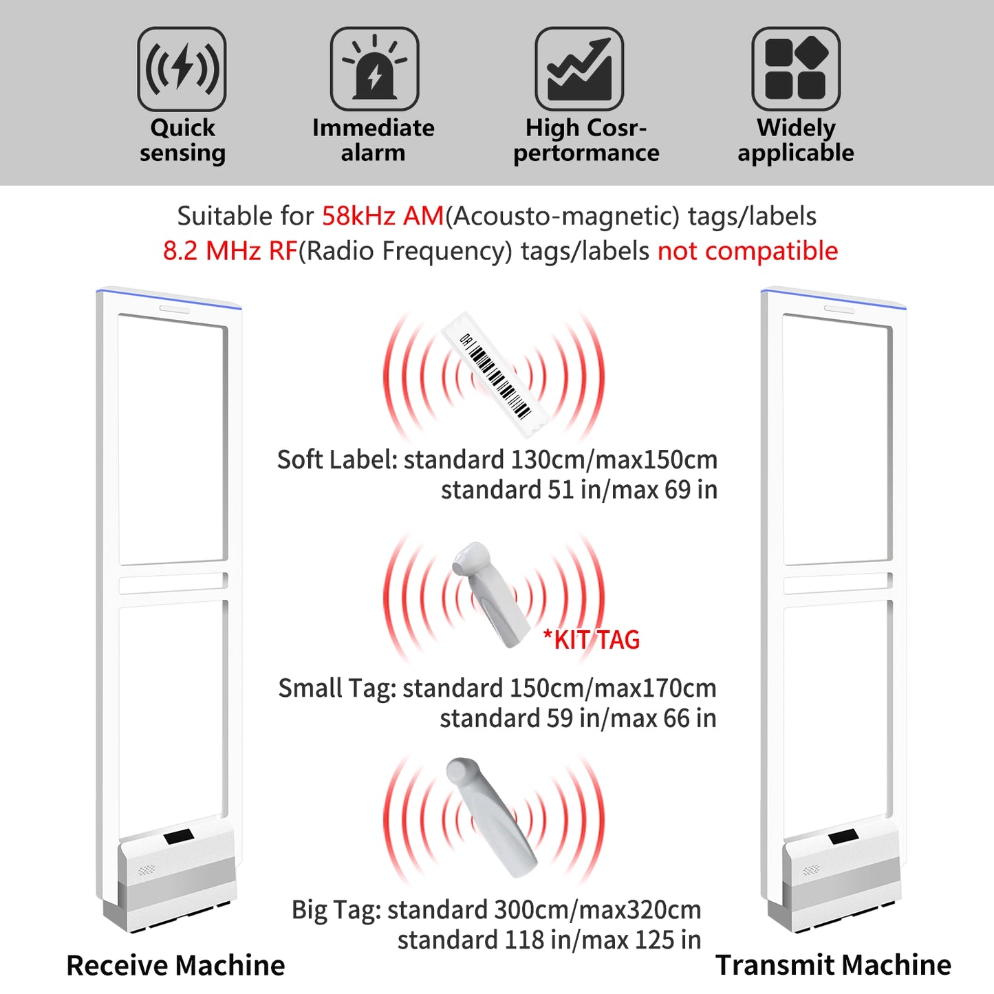 58kHz AM EAS Security Gate System for Retail Stores | PACABA AM-052