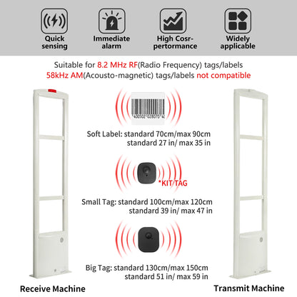 PACABA RF-003 8.2MHz RF EAS Security Gate Kit – product view 4