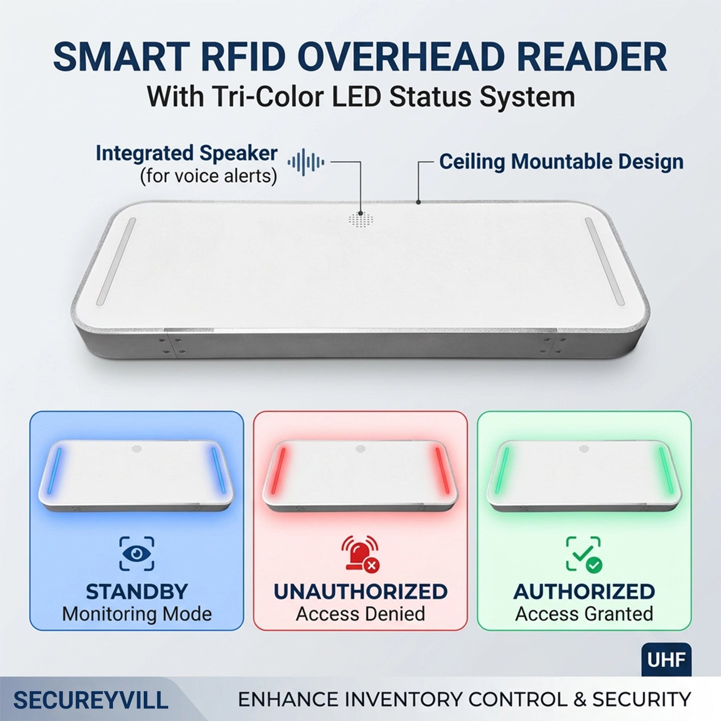 RFID 860~960MHz Alarm Detector for Clothing & Jewelry Shop
