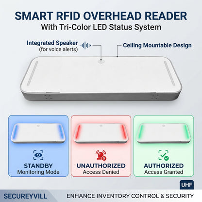 RFID 860~960MHz Alarm Detector for Clothing & Jewelry Shop